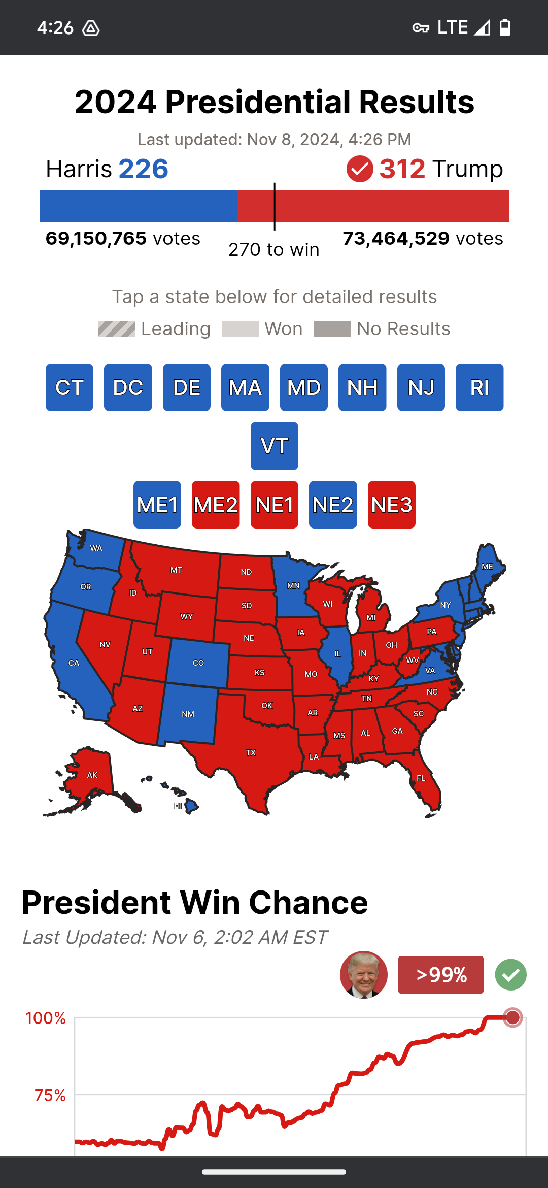 President Update